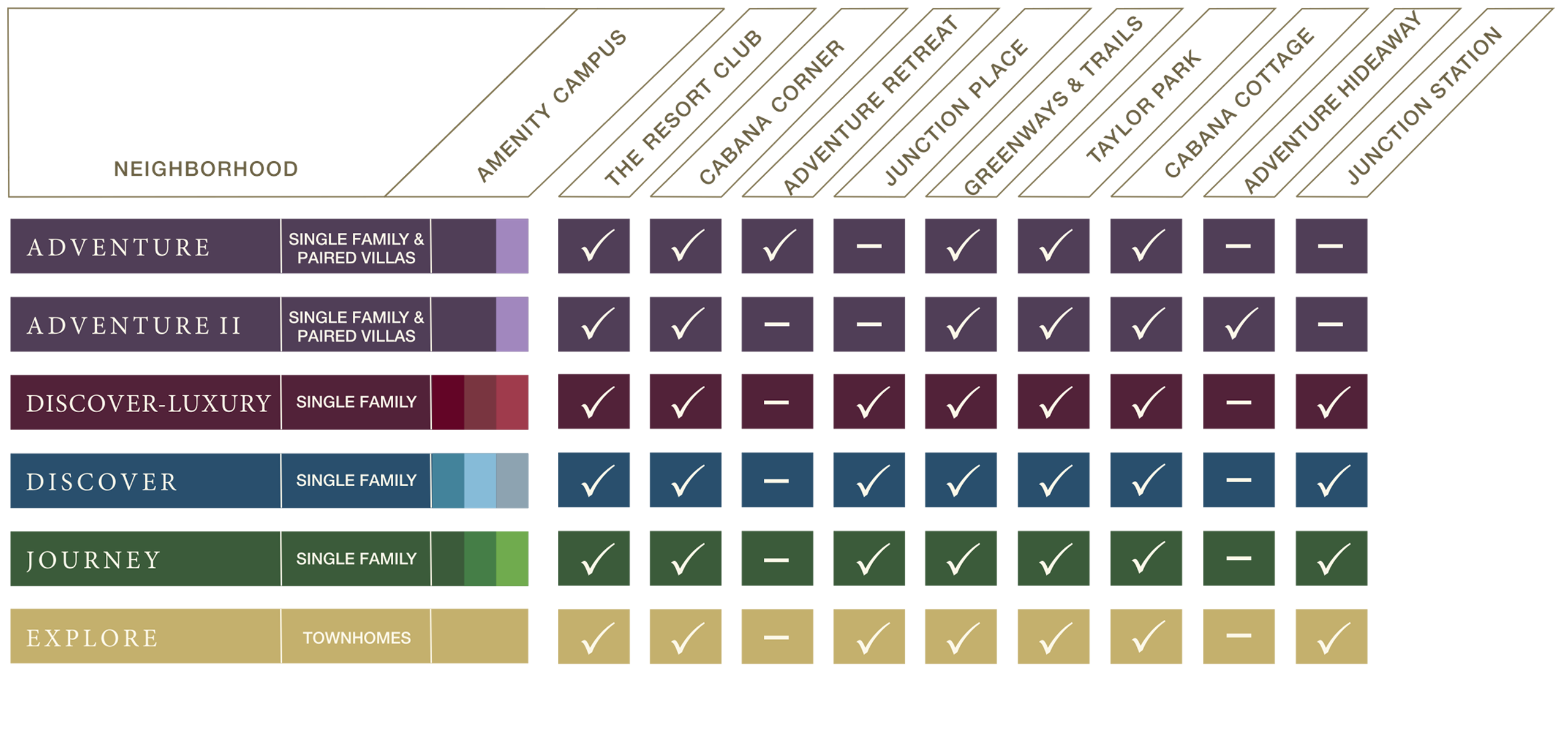 Bundled Amenities-rev003